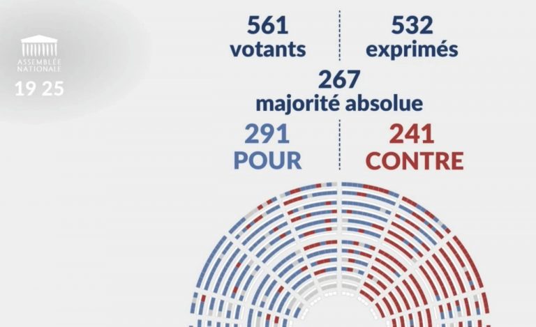 Aide à mourir : Le pied mis dans la porte !